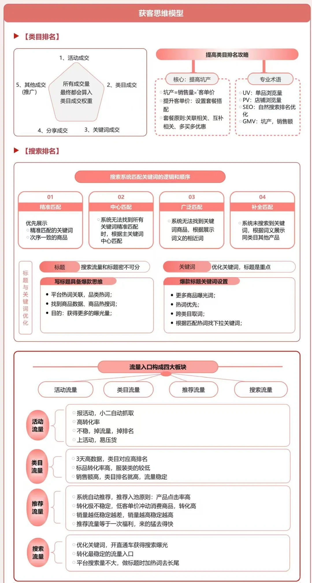 电商行业：如何根据用户旅程做业务增长？