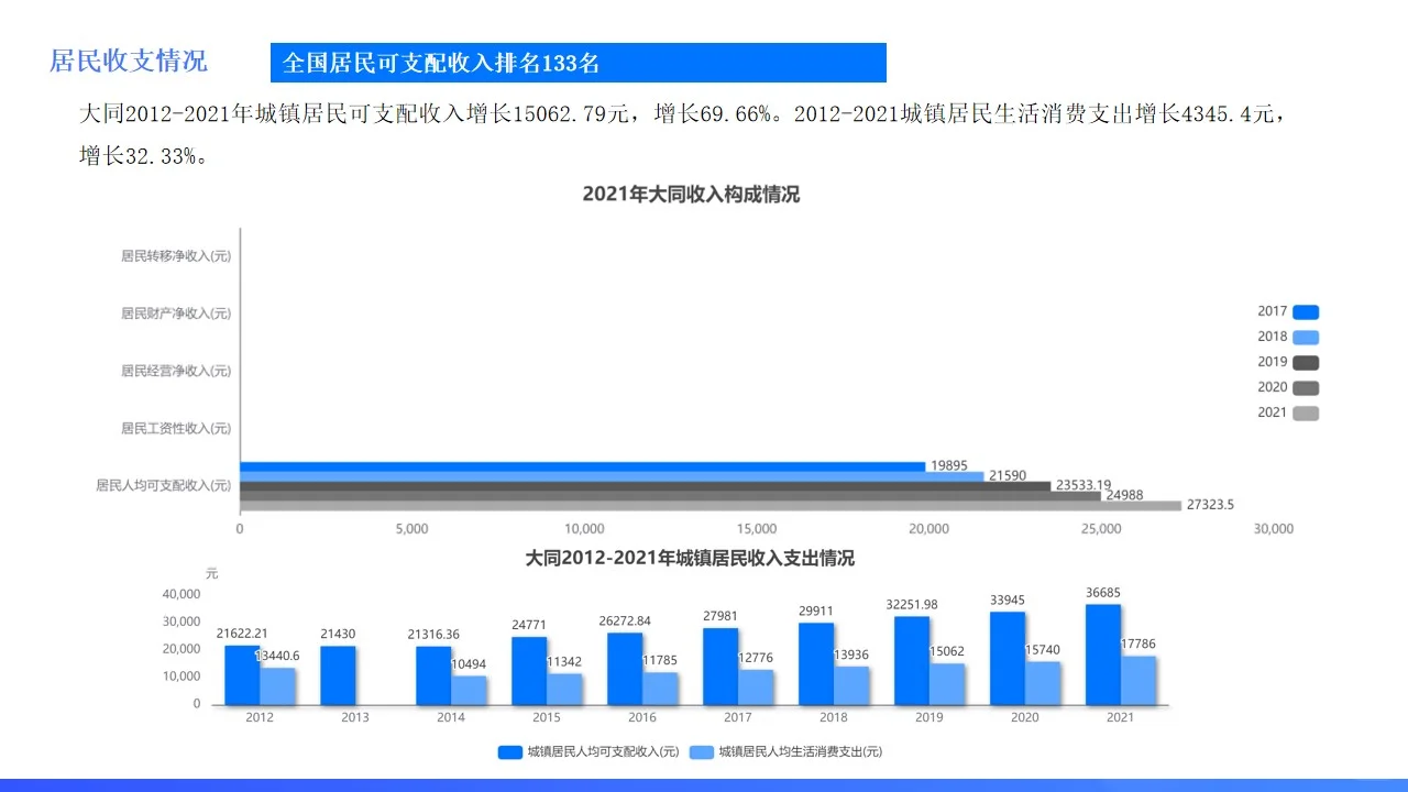山西城市系列：大同，中国煤都如何转型？