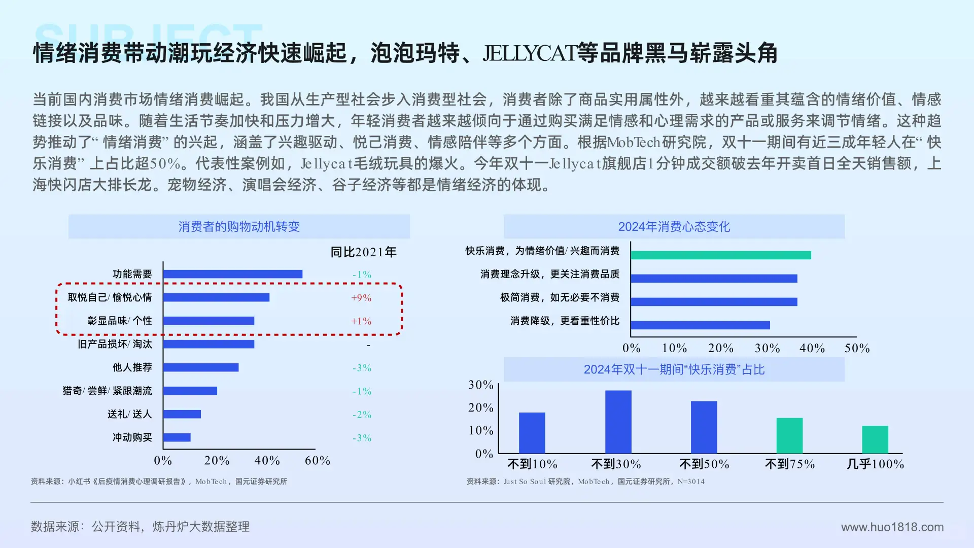 潮玩/谷子经济消费趋势洞察