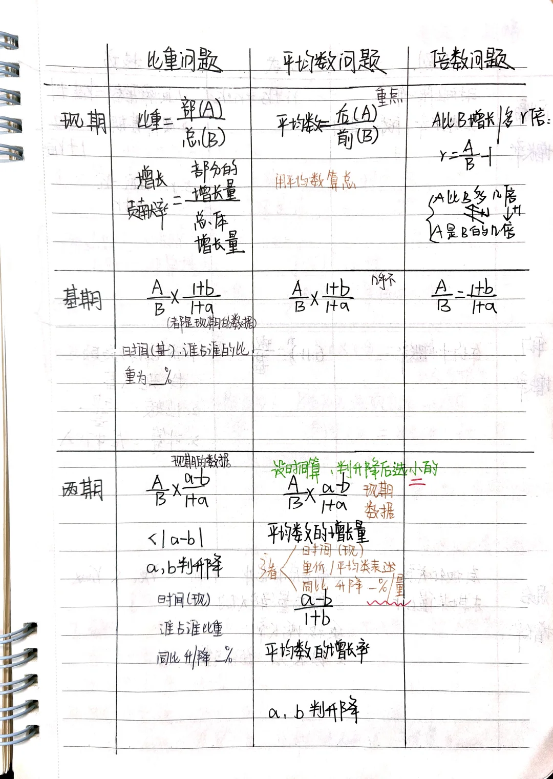 终于，资料从40min到20min(优化方法)