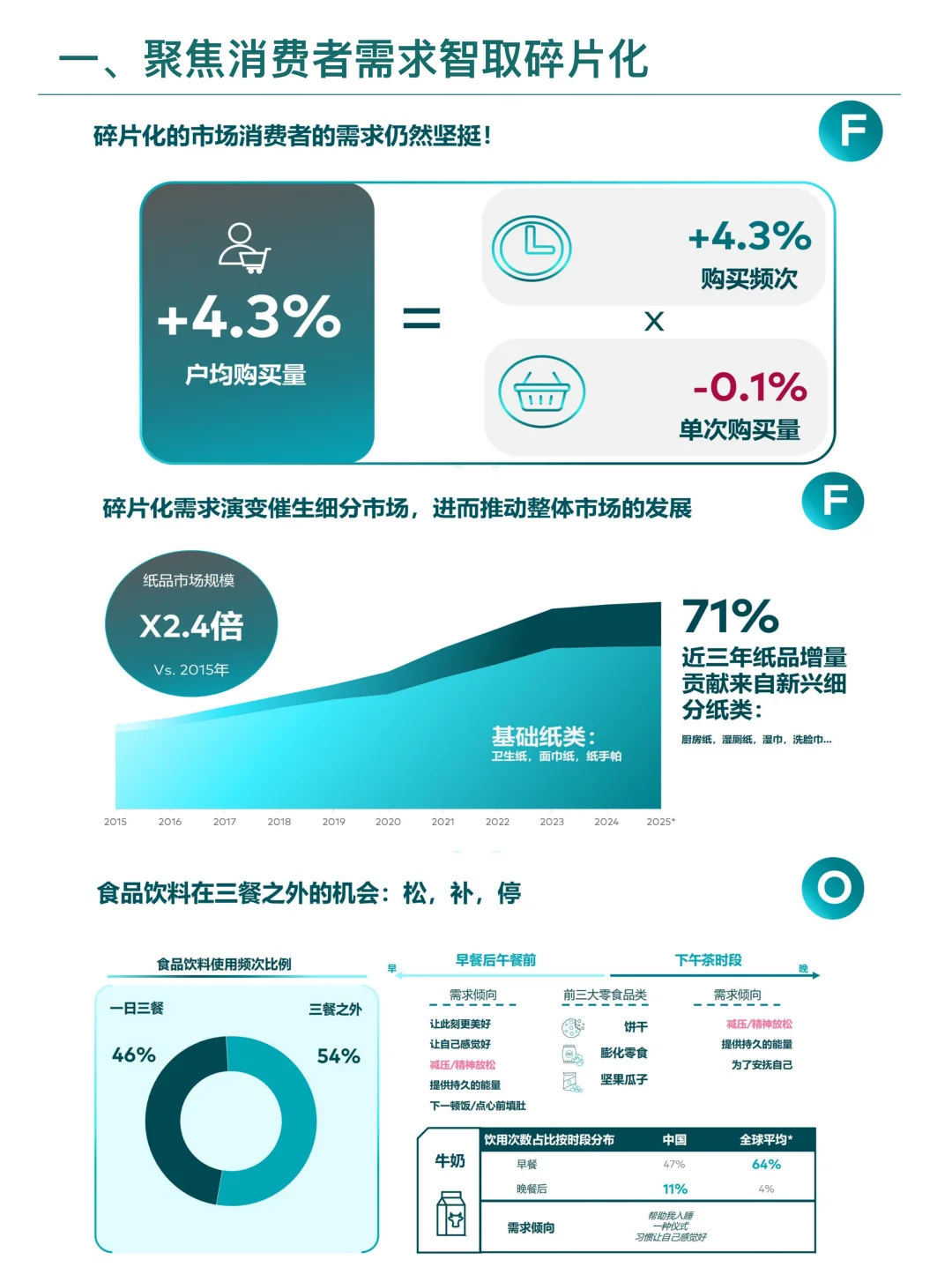 解码消费者全渠道行为