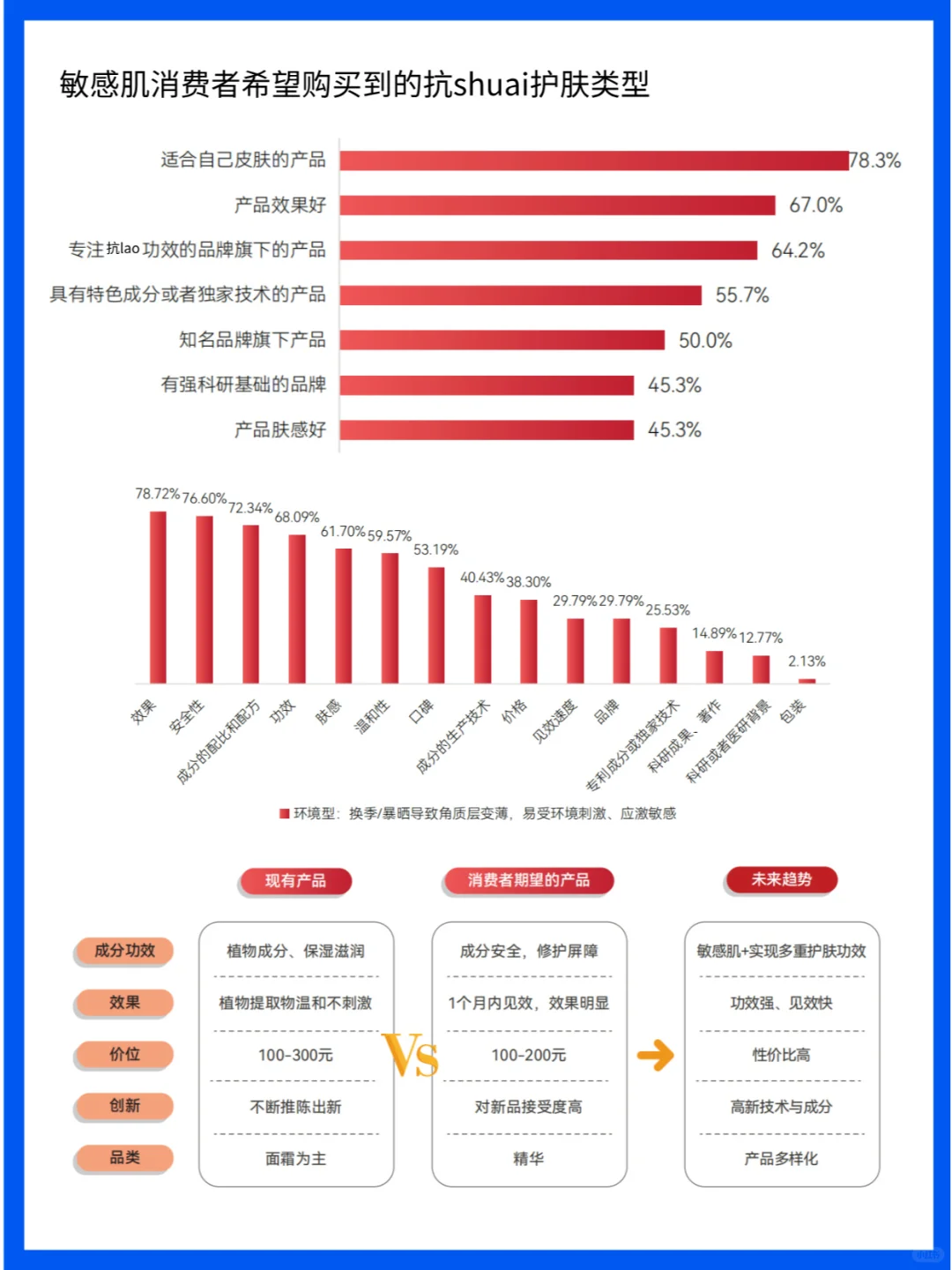护肤行业深度洞察