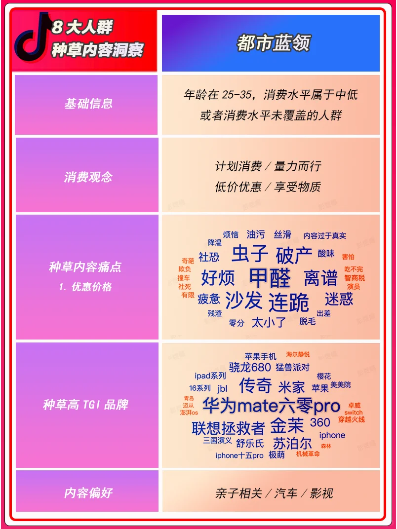 8大人群种草内容洞察