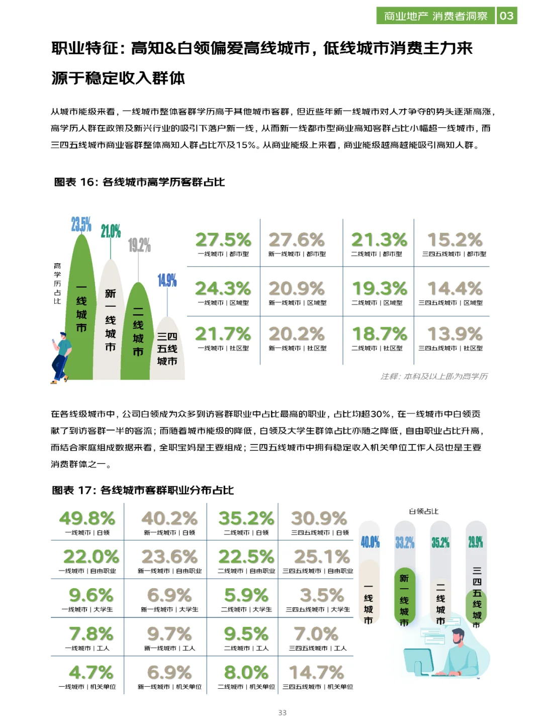 商业地产洞察报告\商业地产数字化白皮书！