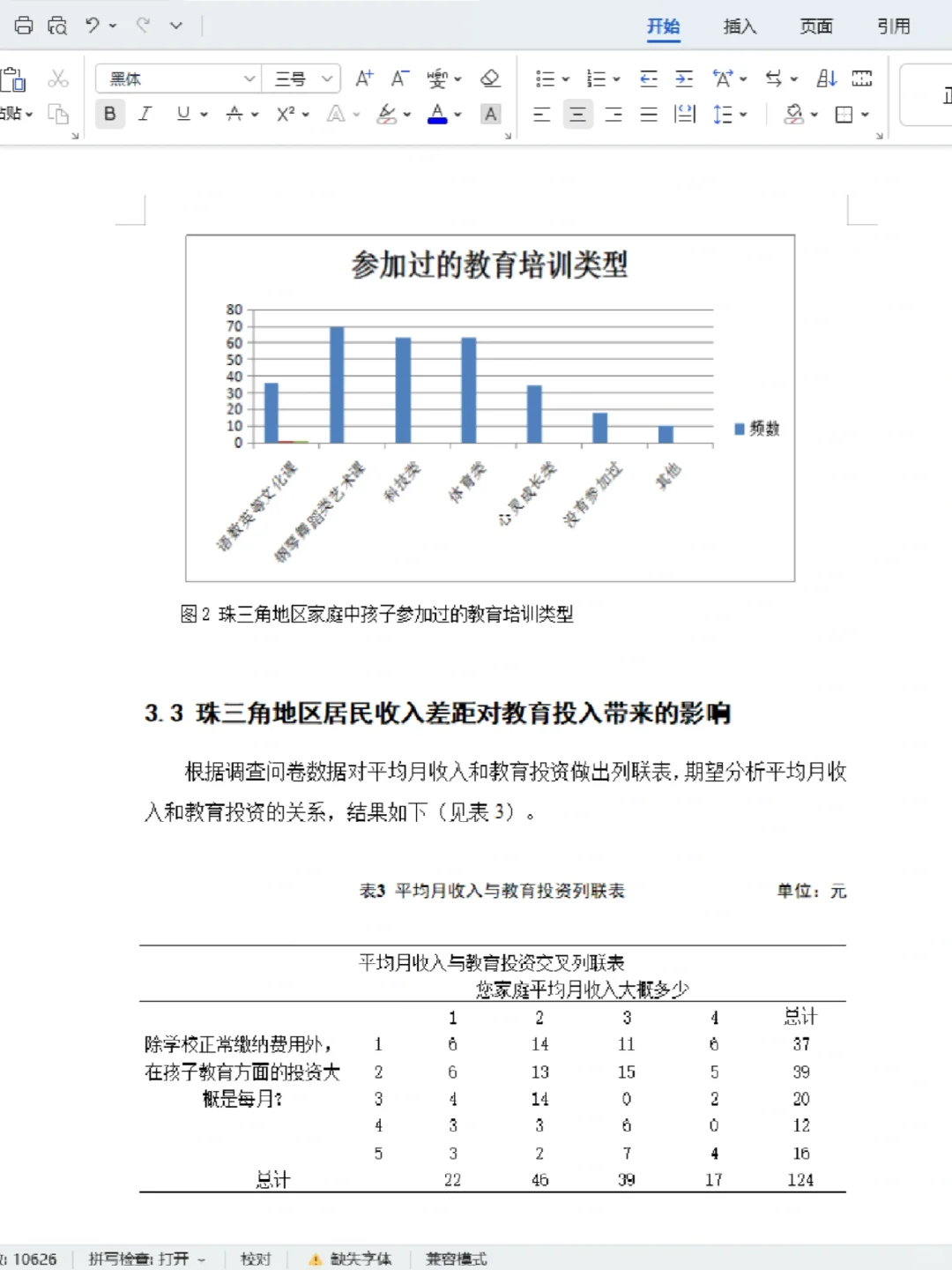 经济学论文SPSS数据分析?终于交啦