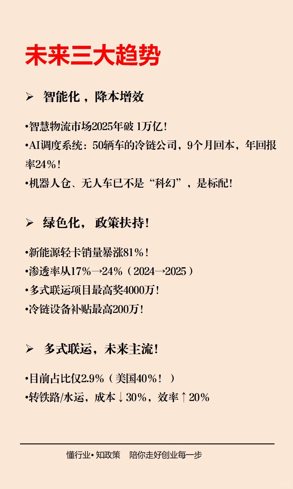 行业认知差：物流行业的真相