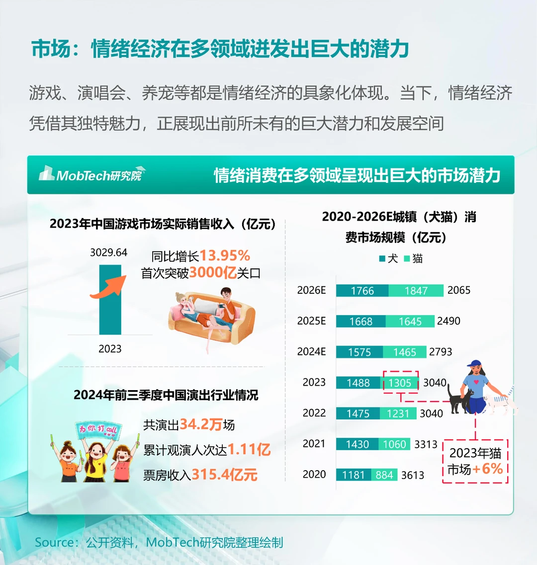 2024年用户画像“情绪经济消费人群洞察”