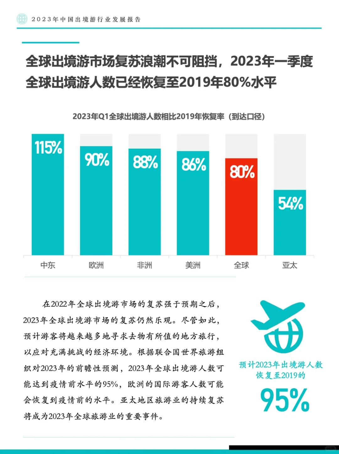 旅游报告|2023年中国出境游行业发展报告
