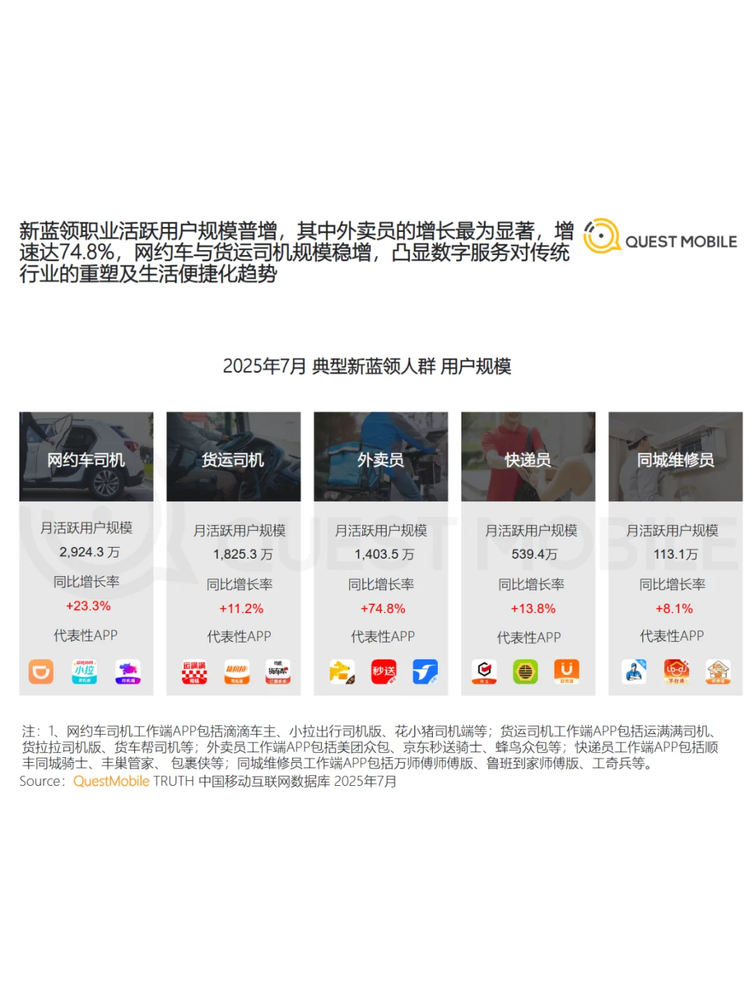 2025新蓝领人群洞察报告