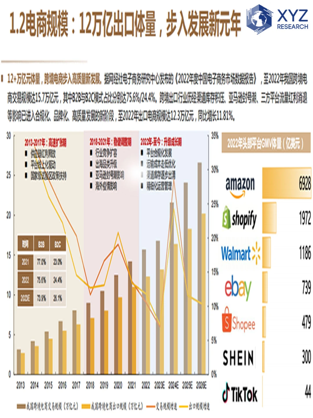 ?全球视野下的跨境电商行业分析?