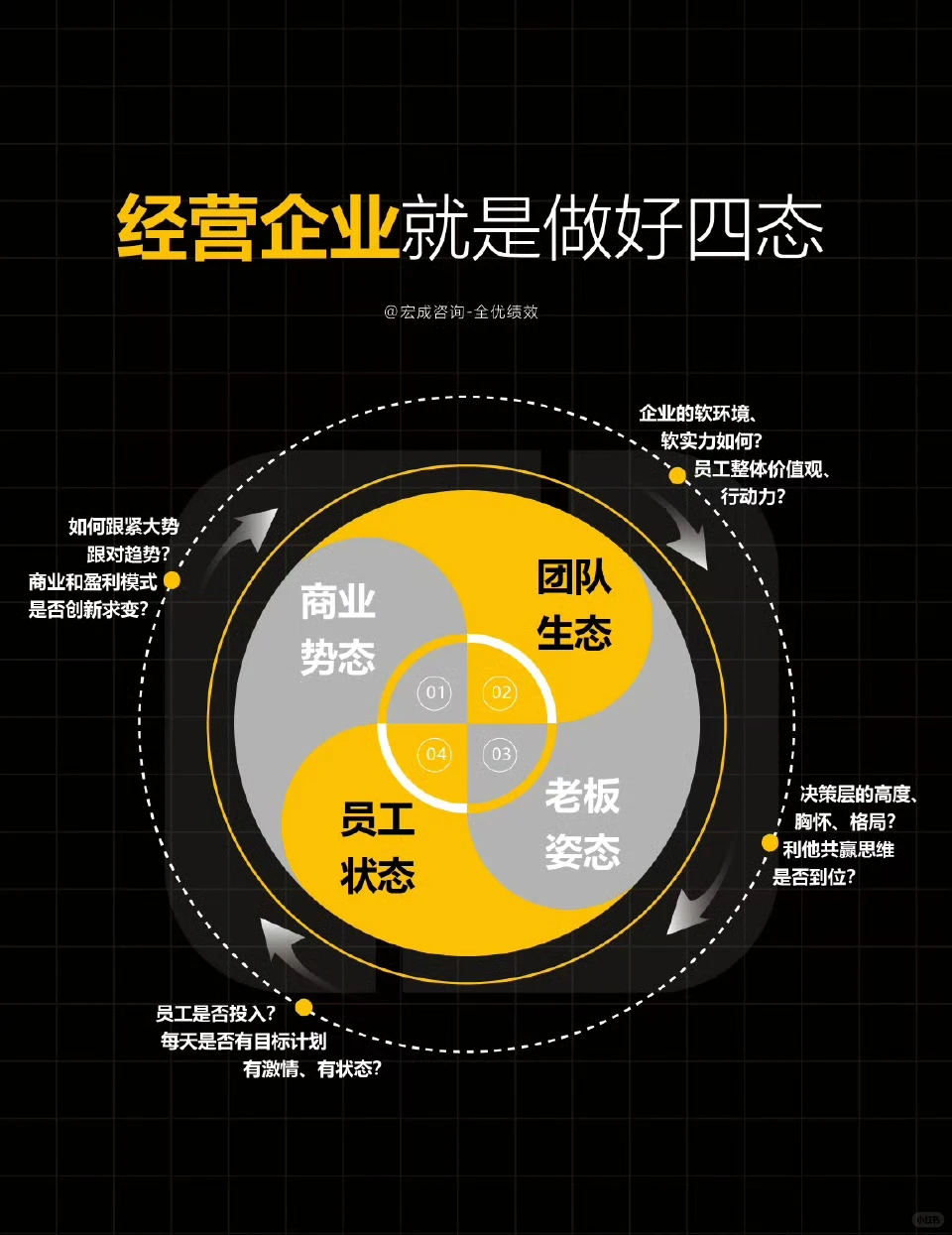 2025年企业要如何突围？