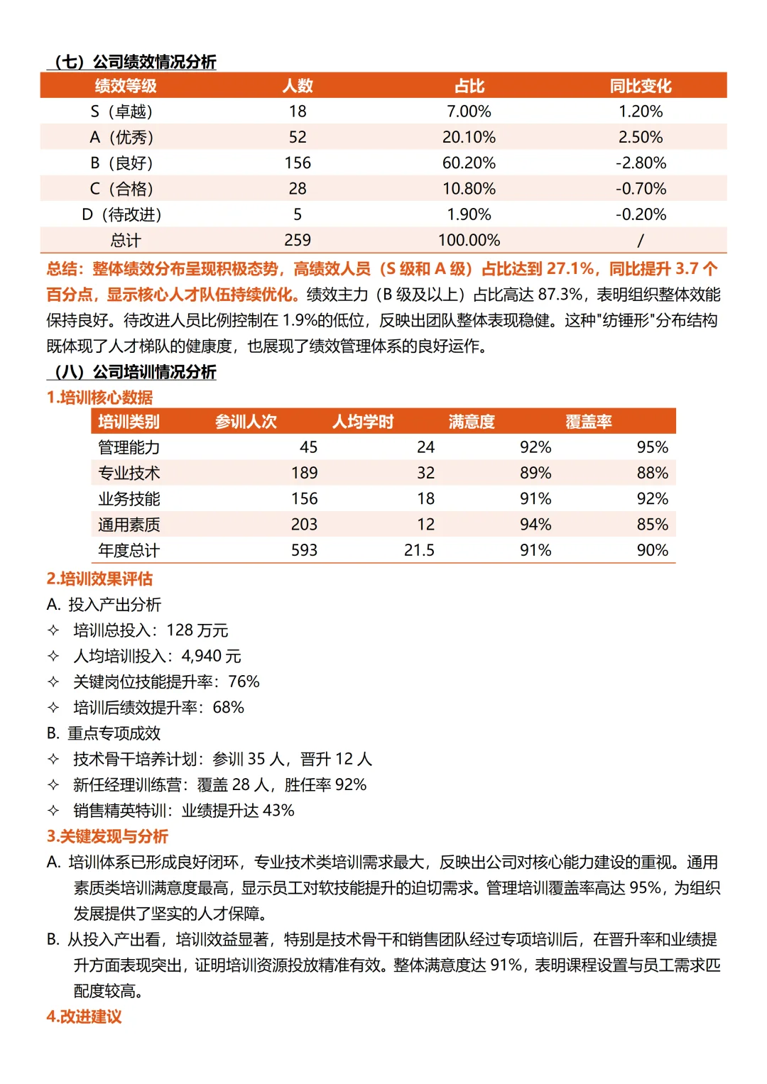 人力资源部2025年总结及计划