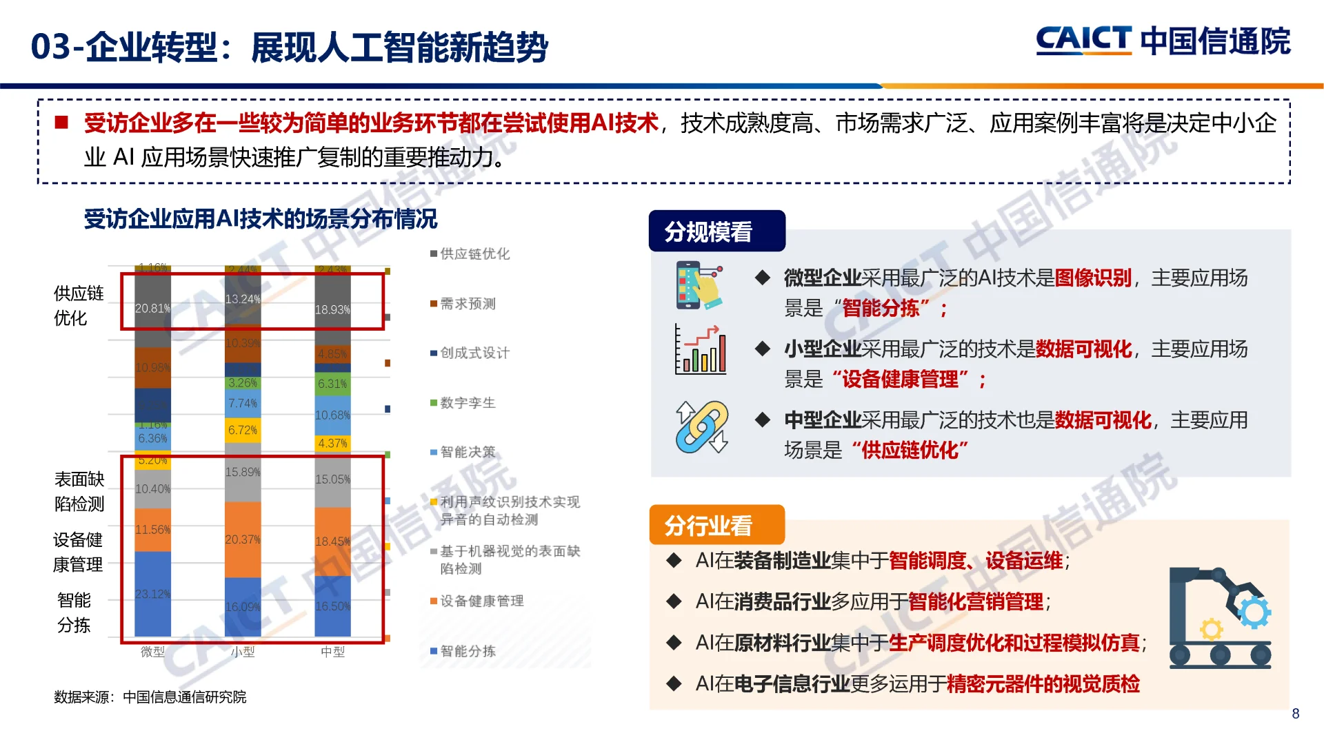 专精特新中小企业数字化转型报告