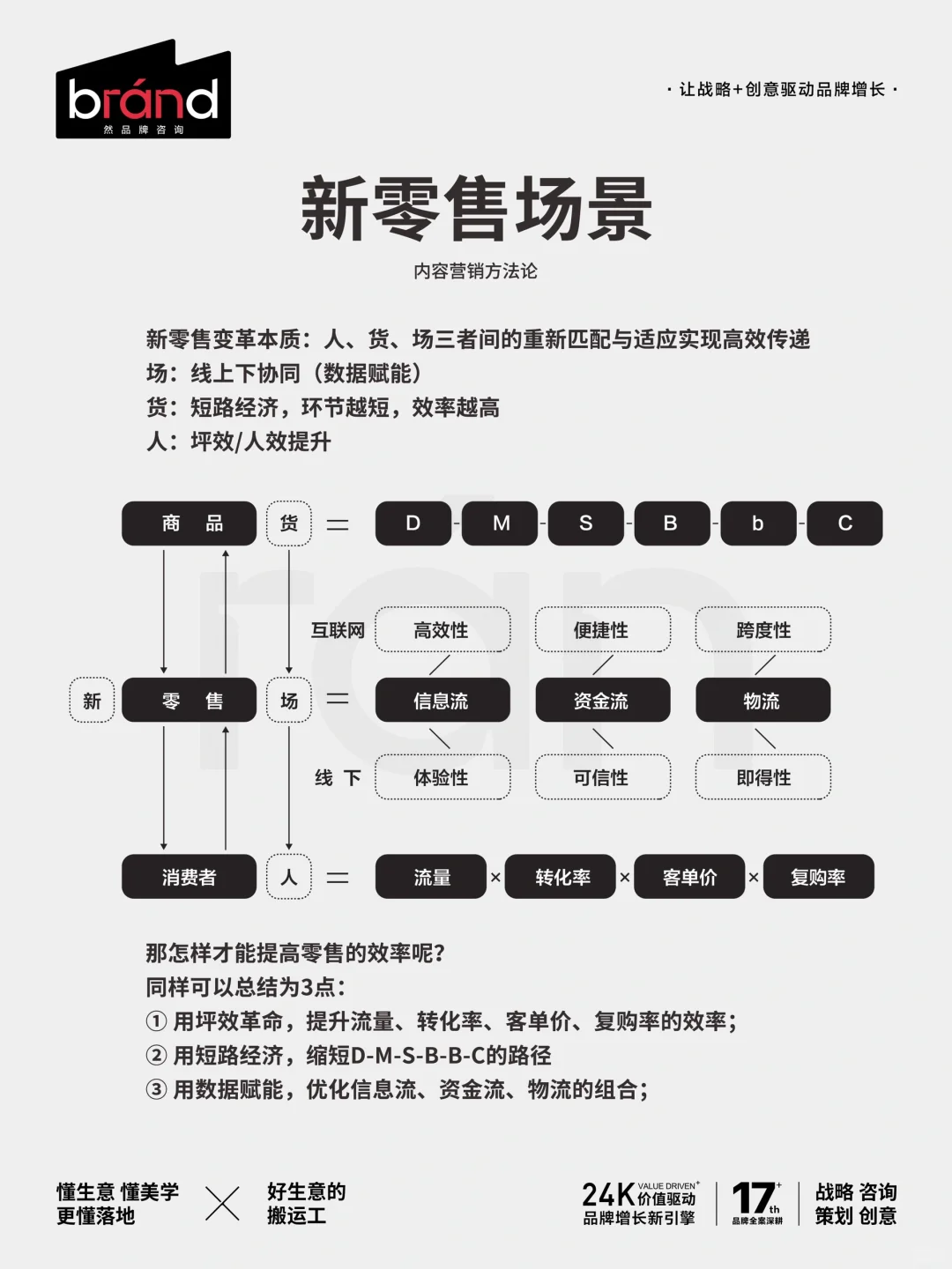 人｜货｜场：万能的品牌增长分析逻辑