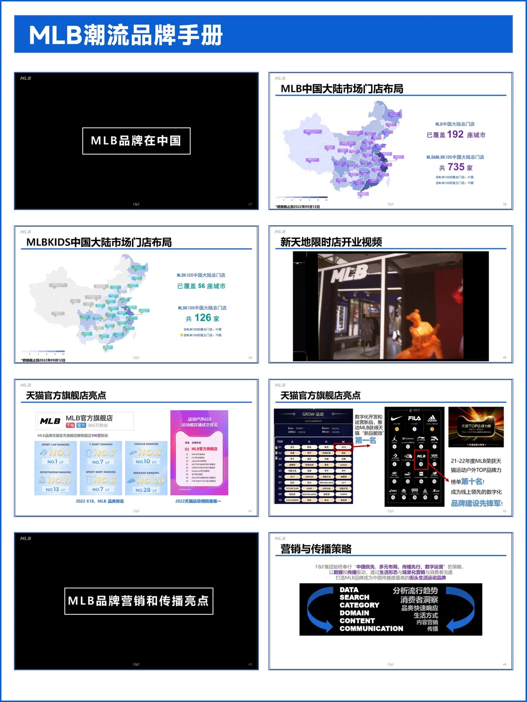 MLB潮流服装品牌调研