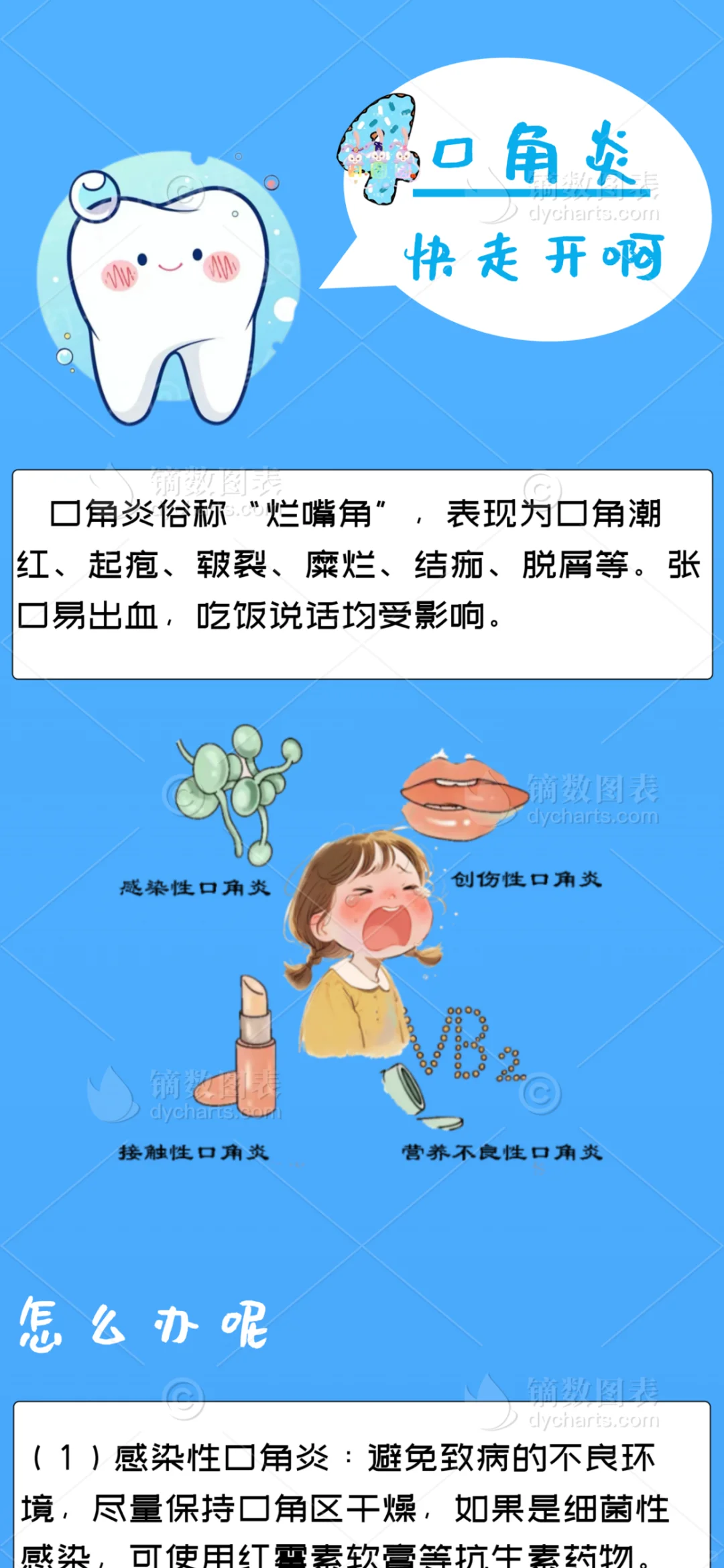 数据新闻作品：口腔保卫战