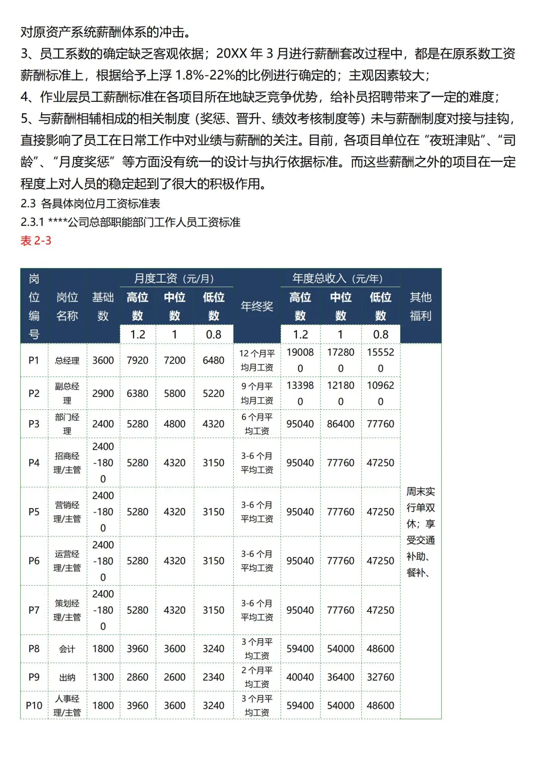 【HRD必备】年度薪酬调研报告