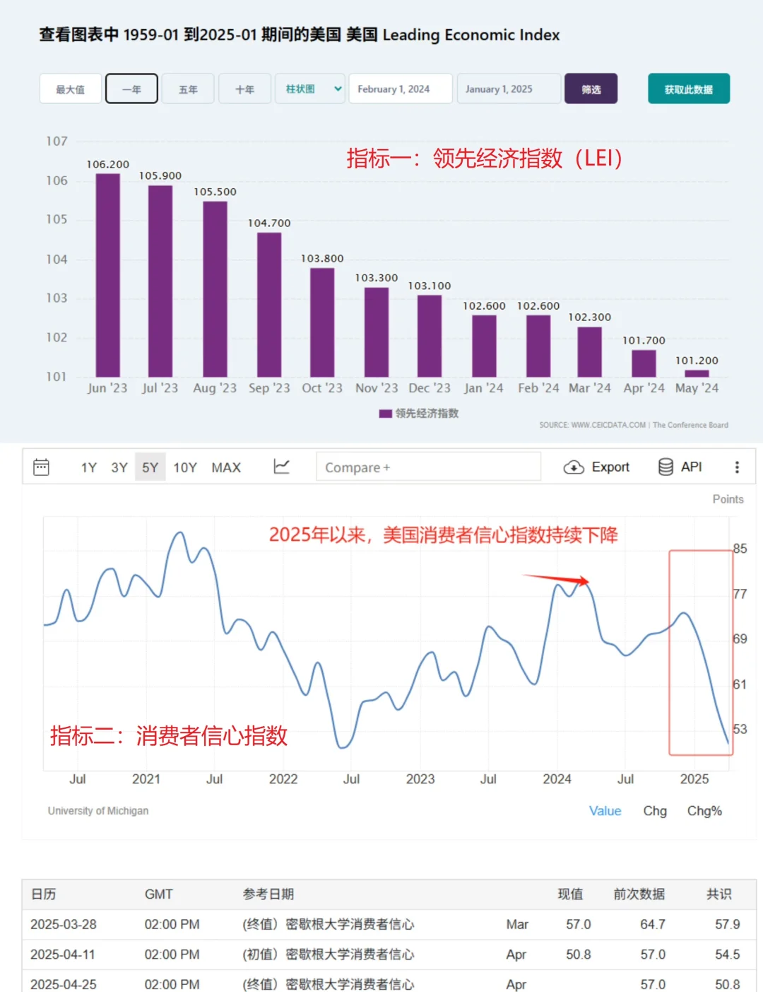 判断美国经济是否衰退六大核心指标