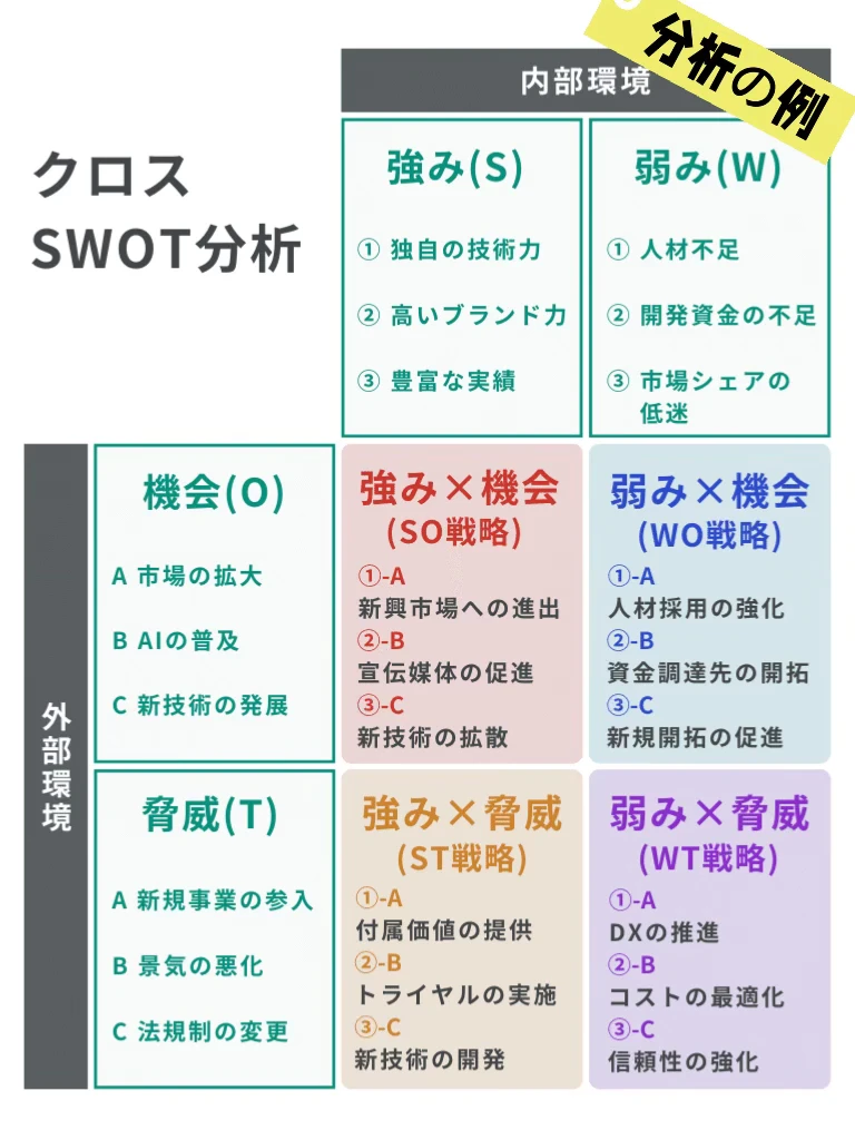??经营｜MBA干货之5分钟掌握SWOT分析