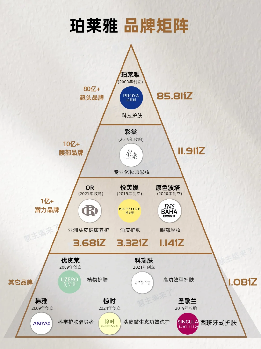 10年翻近7倍的隐忧