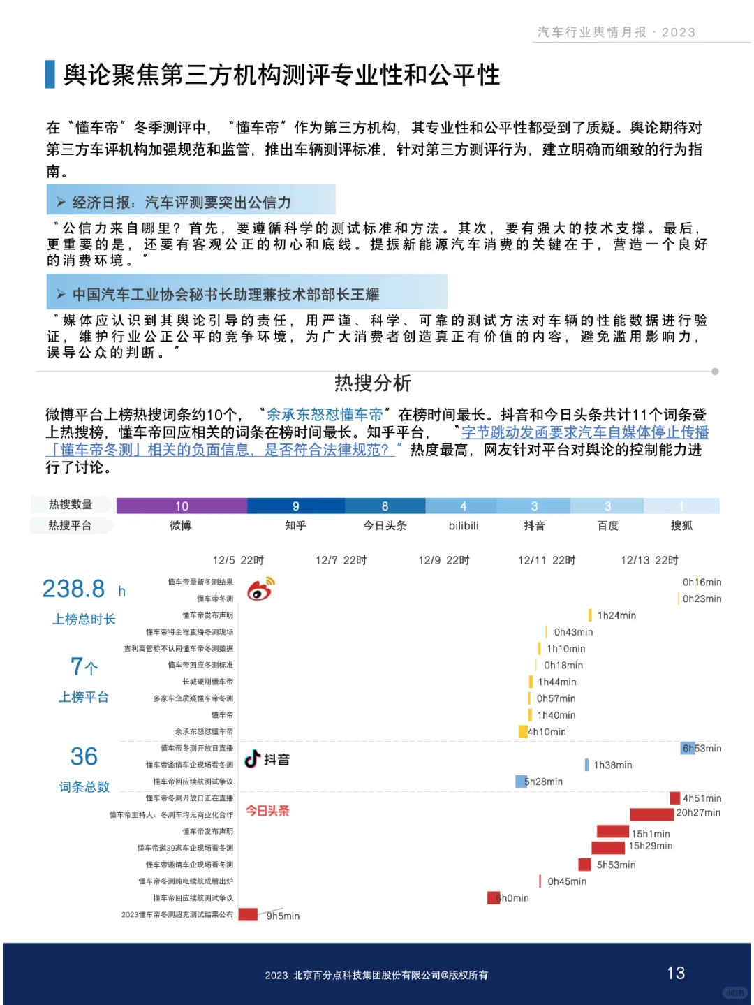 新能源汽车行业舆情分析报告