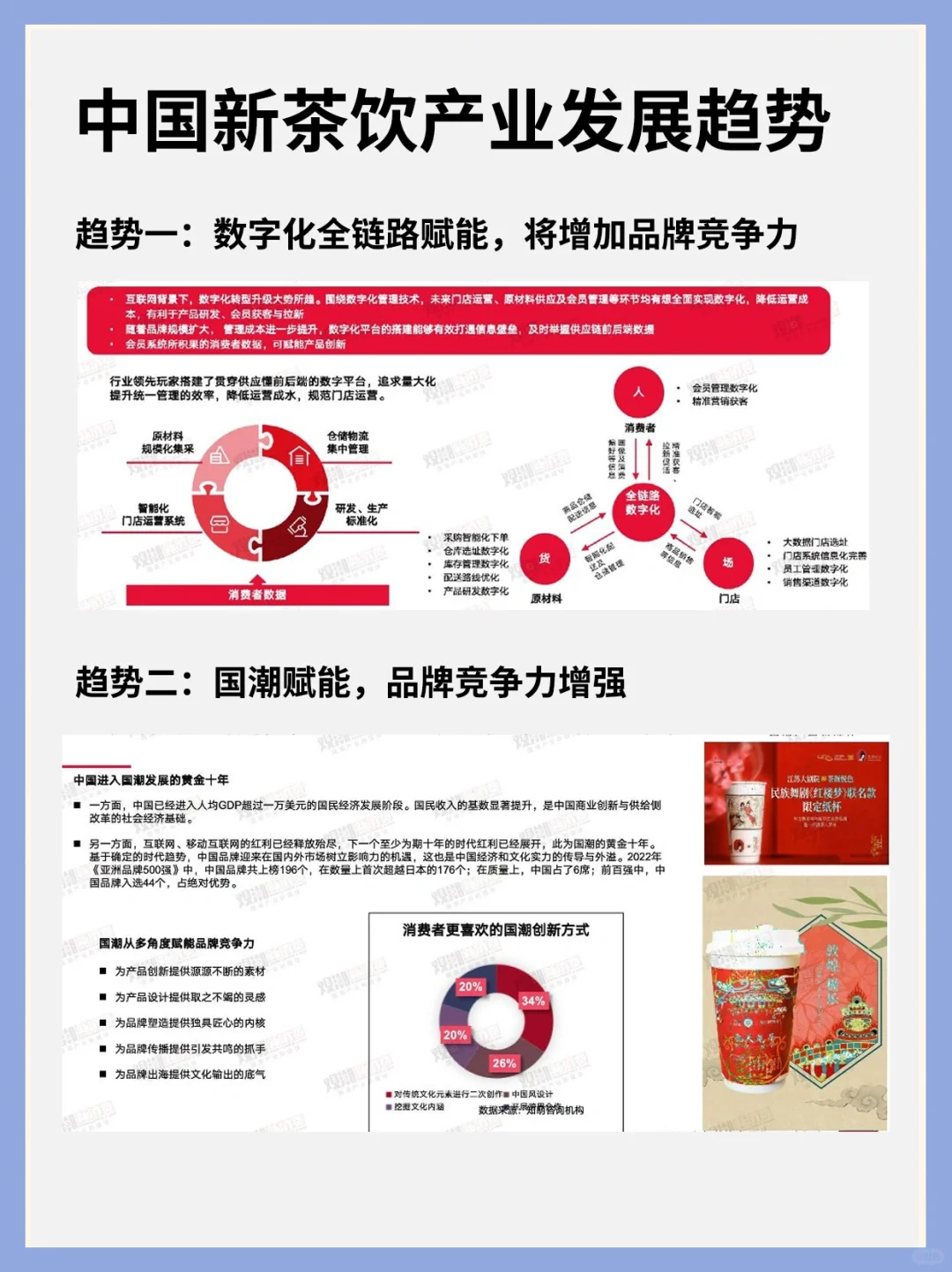 行业洞察丨2023国潮新茶饮发展洞察报告