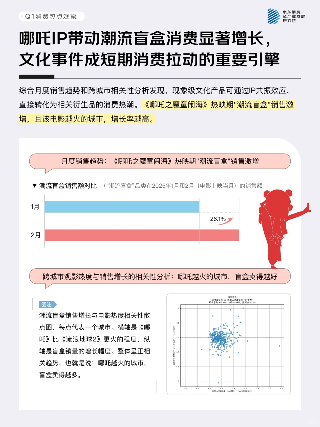一季度中国消费市场值得关注的三大趋势