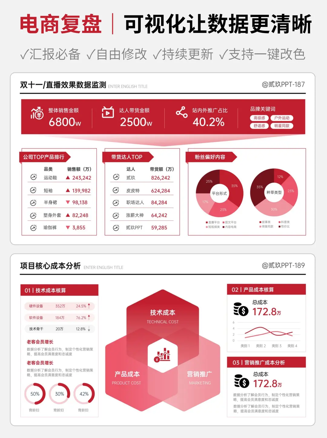 数据复盘看这篇！可视化让领导眼前一亮?