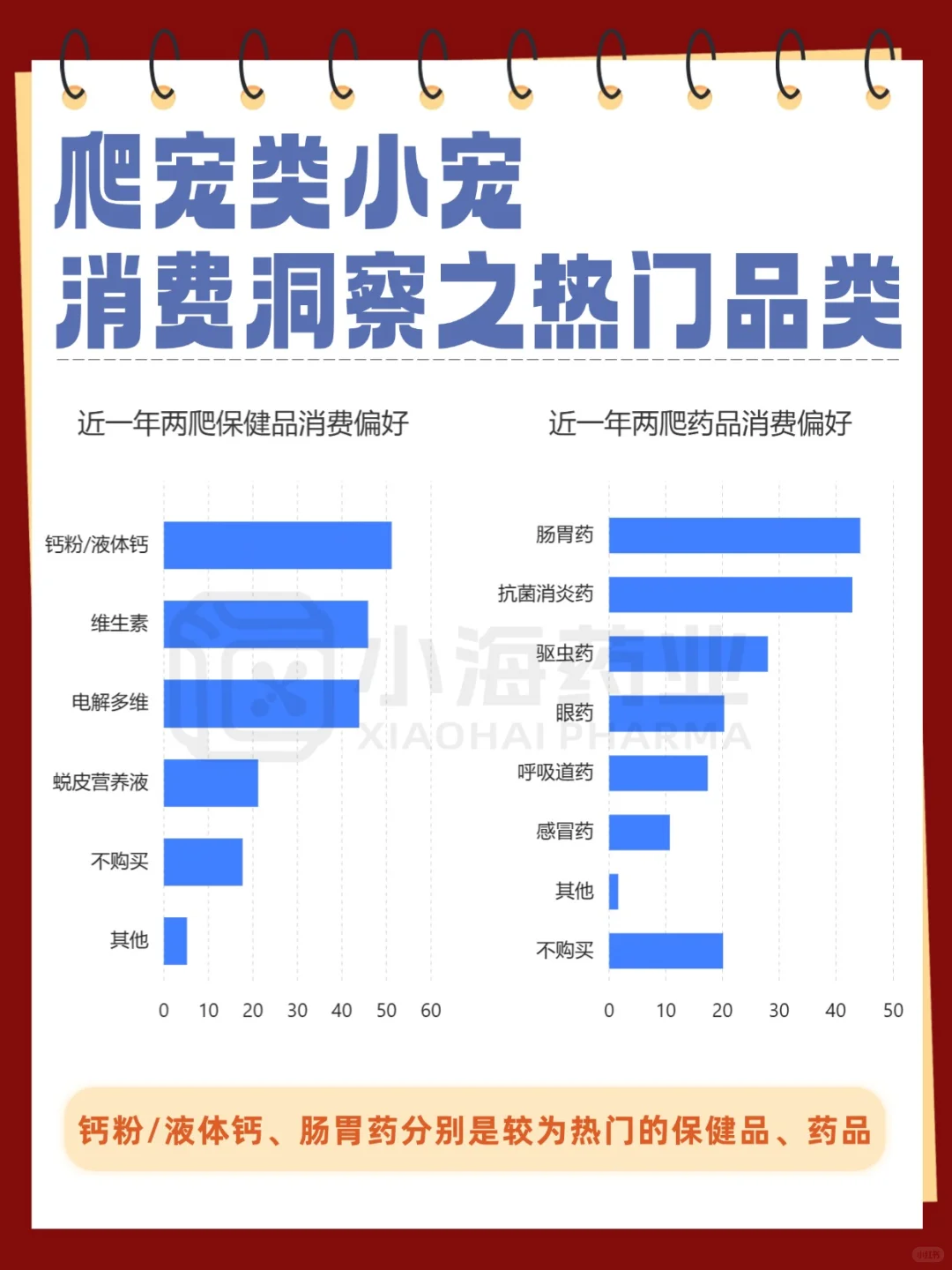 2025年小宠之爬宠消费洞察报告来啦！