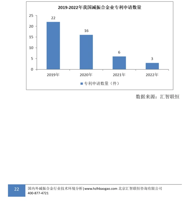 减振合金行业市场研究与发展前景预测报告