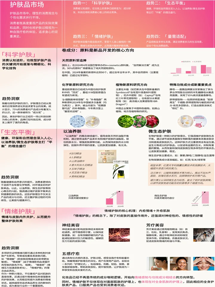 Ipsos：2025美妆新人群与行业图景白皮书