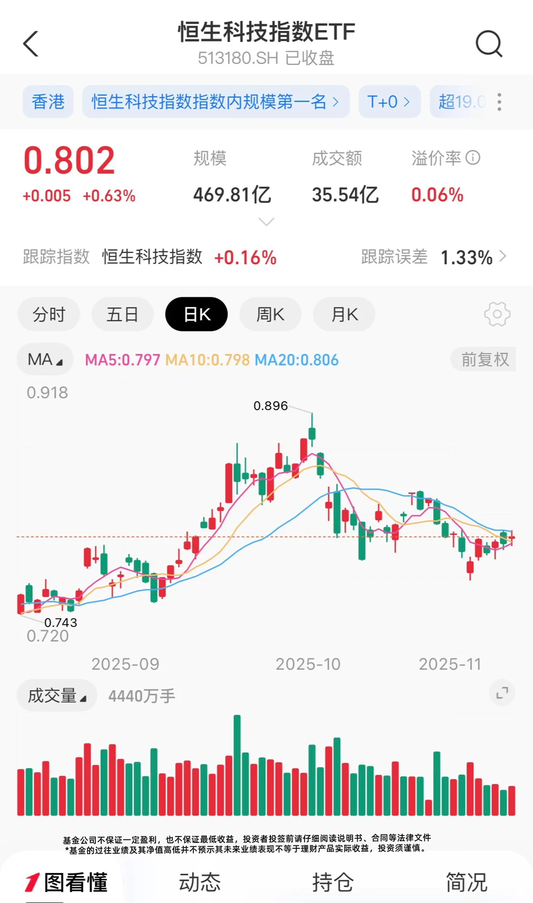 科技回调接近尾声,现在布局正当时