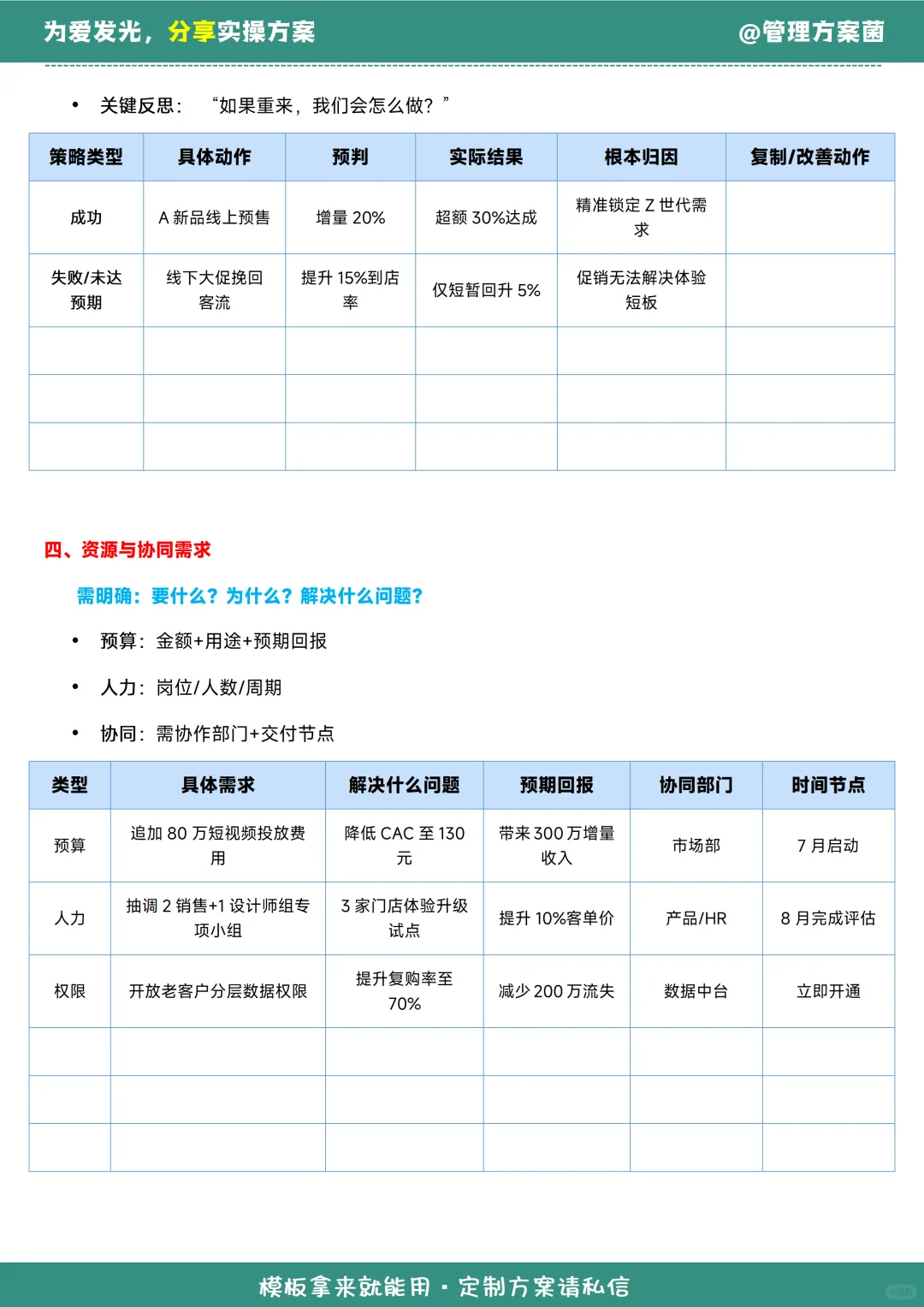 月度复盘没思路？经营分析报告模板来了