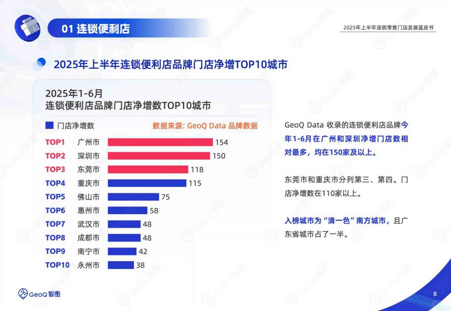 ?2025连锁零售门店发展洞察