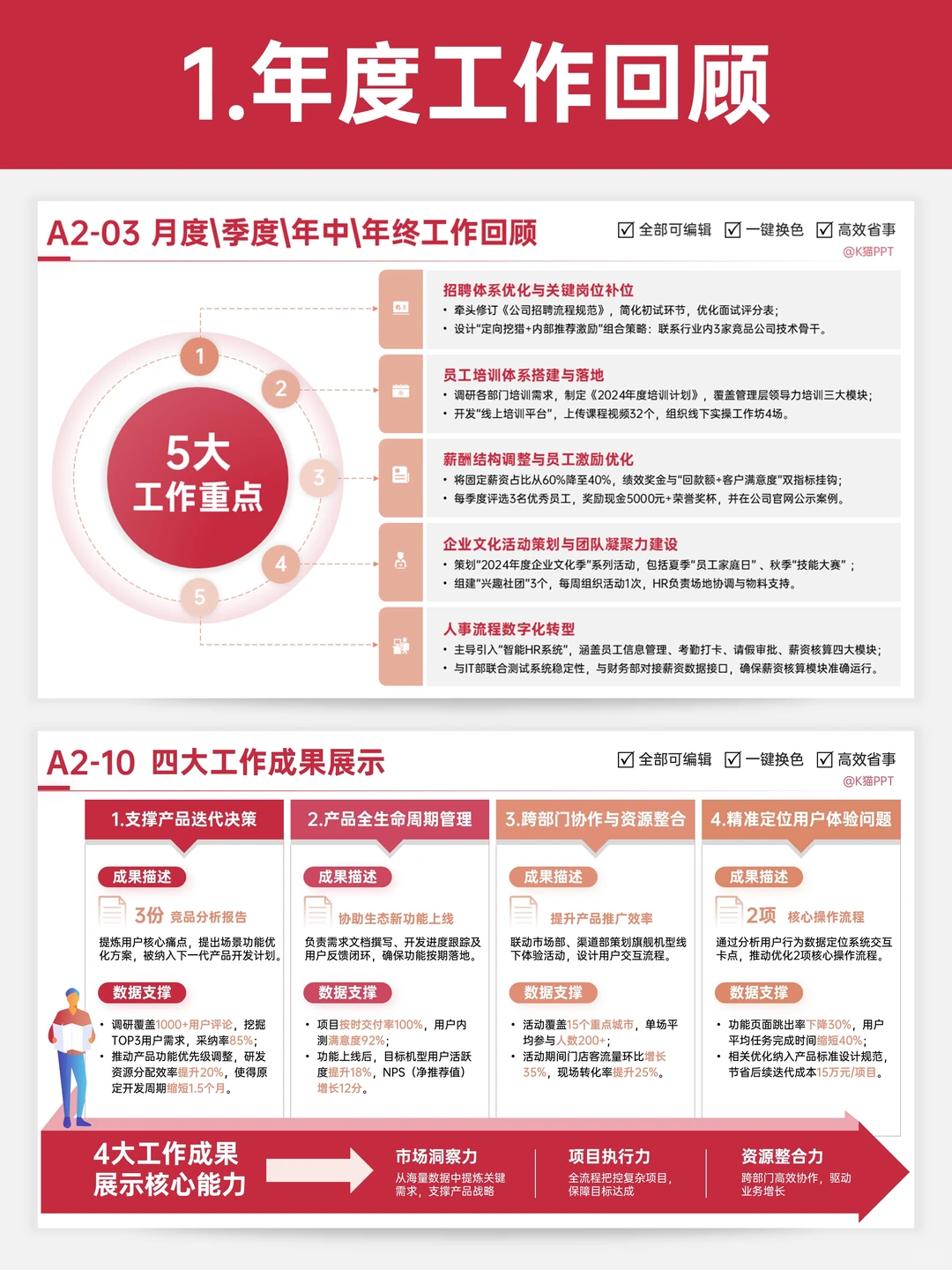 这套「领导狂赞述职模板」直接让你脱颖而出