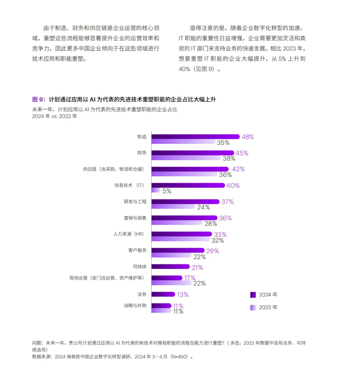埃森哲：AI+数字化，企业转型新方向