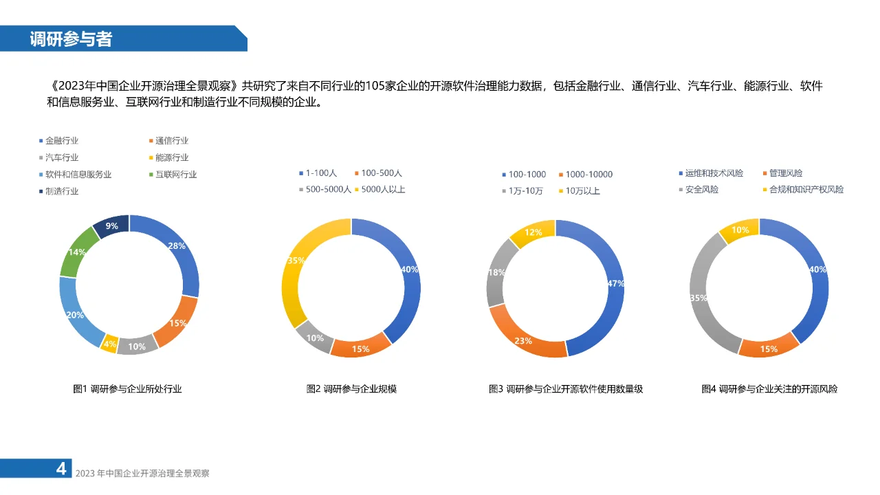 2023年中国企业开源治理全景观察报告-