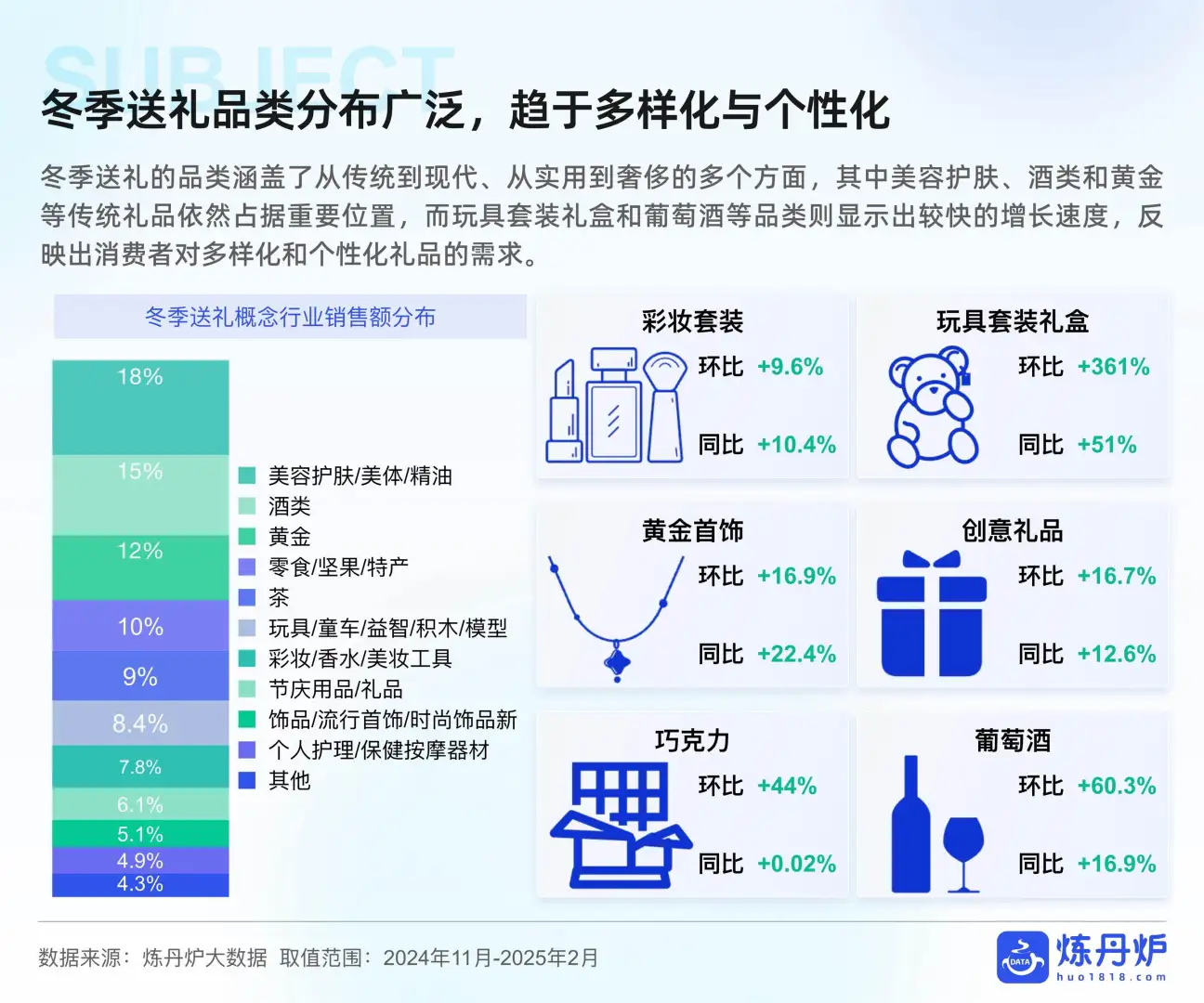 2025年冬季消费爆点预测报告