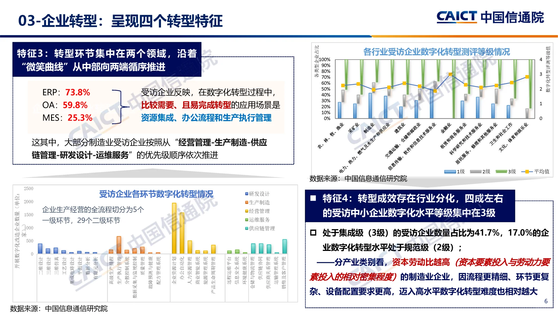 专精特新中小企业数字化转型报告