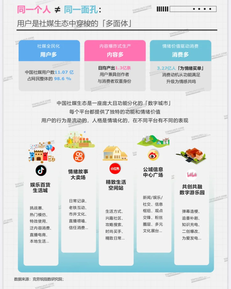 2025中国社媒用户人格类型全景洞察