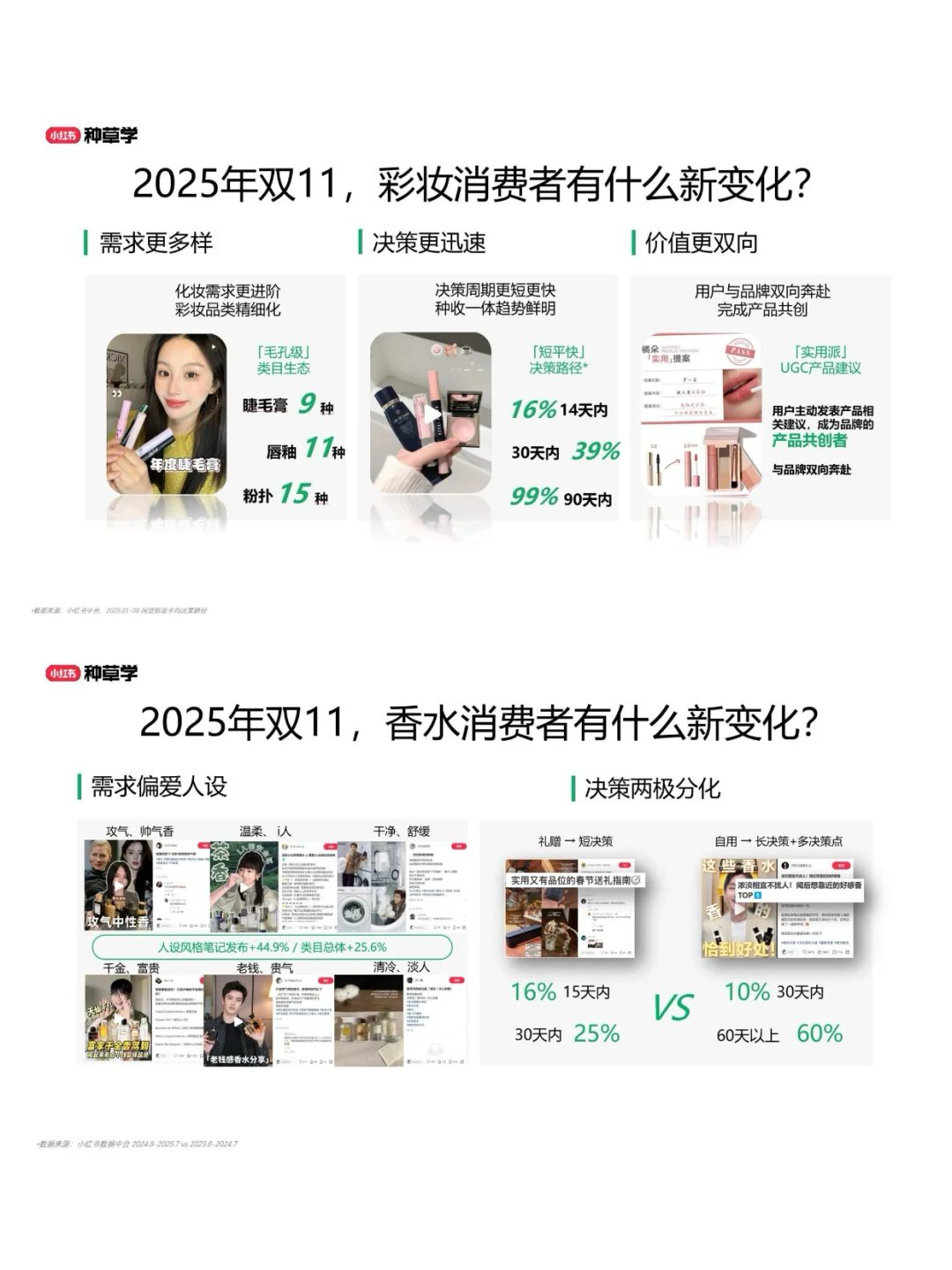 2025解码彩香行业双11全域新增长报告