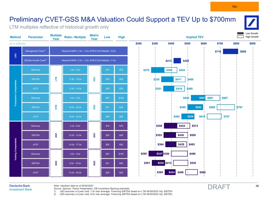 估值报告分享系列（4）