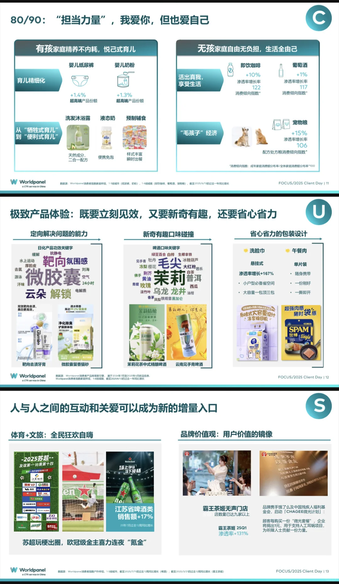 2025以消费者洞察之力谋品牌增长之道