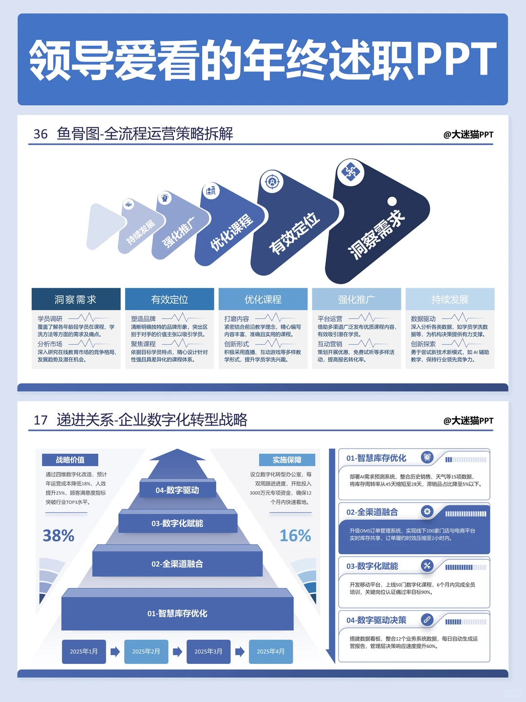 领导说我的年终述职PPT做的很不错