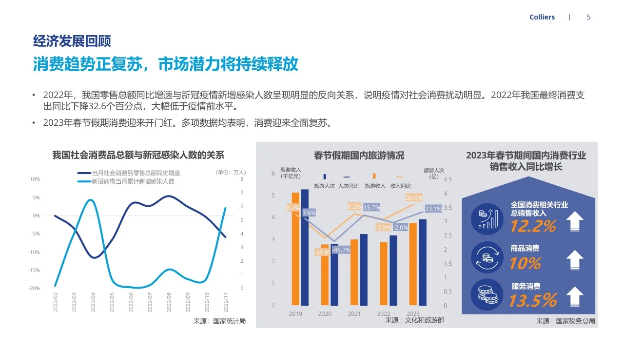 44页报告分析 | 2023年市场信心调查报告
