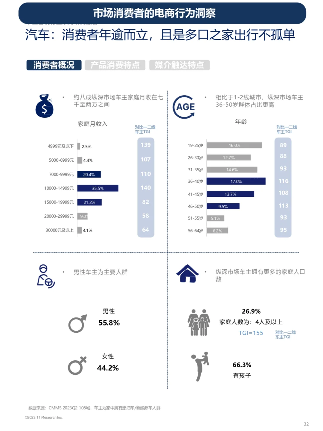 电商平台用户画像及行为洞察