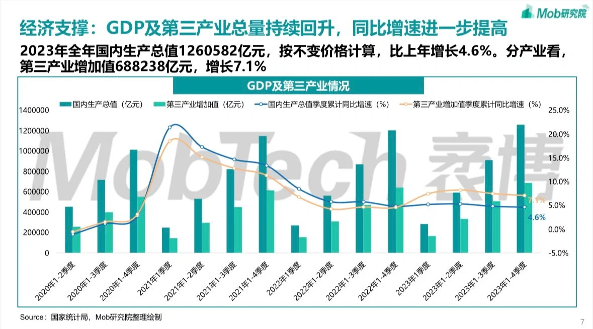 36页 | 2024中国文旅产业发展趋势报告