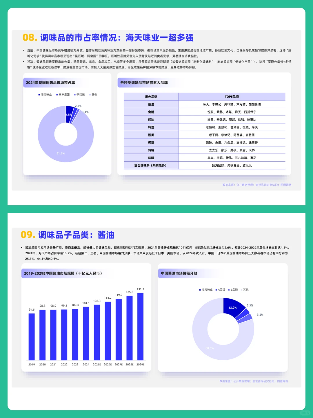 2025年调味品行业分析报告