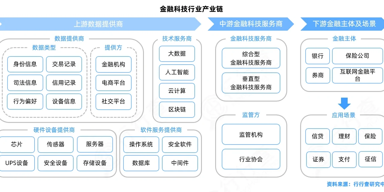 金融科技行业研究
