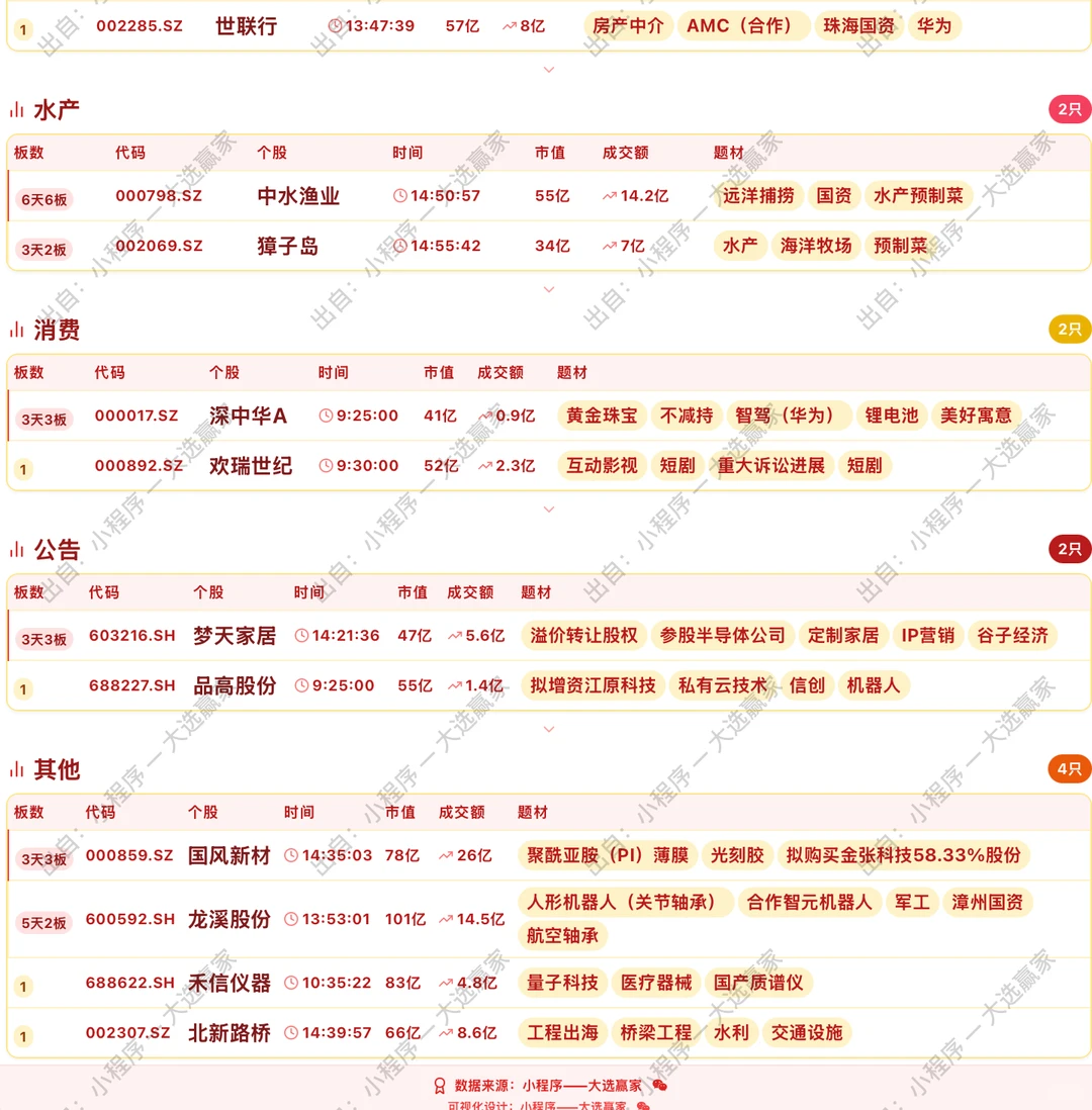 11月21日涨停板复盘整理